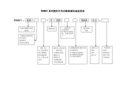 上海人民电器RMM1塑壳断路器选型手册