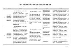 上海交通委员会有关水路运输行政处罚裁量基准