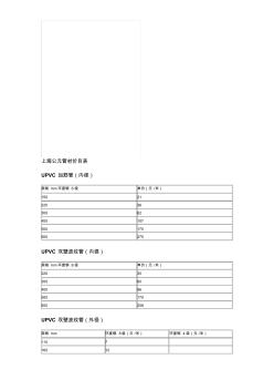 上海公元牌管材价目表