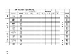 上海公路运输价格表1