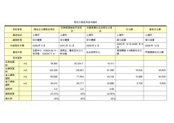 上海办公楼项目造价指标分析