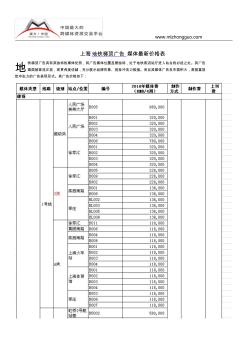 上海地鐵梯頂廣告媒體最新價(jià)格表