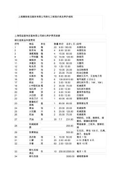 上海小区公共绿化养护方案