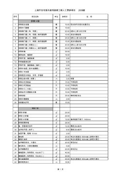 上海市家庭居室裝飾工程人工費(fèi)參考價(2008正式版)