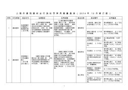 上海市建筑建材业行政处罚裁量基准(2014-12修订稿)[1]