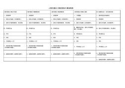 上海市建设工程招投标办事流程表(2)