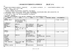 上海市建设项目环境影响评价分类管理名录(整合版2018)