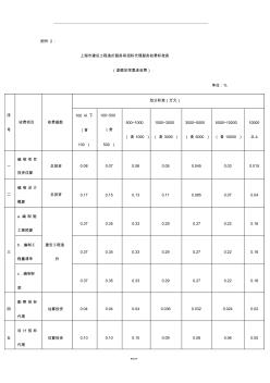 上海市造價咨詢收費(fèi)標(biāo)準(zhǔn)(20200721113012)