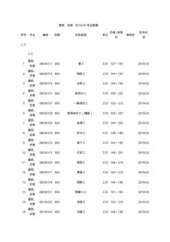 上海建设工程造价信息价2019年3月(上海市住房和城乡建设管理委员会发布)