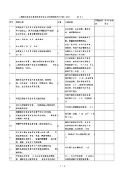 上海政法學(xué)院法律學(xué)院學(xué)生安全工作考核測評計(jì)分表(總分20