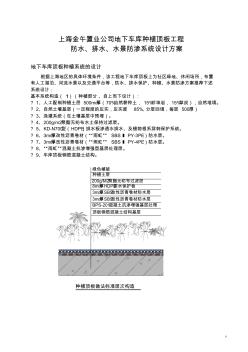 上海金午置业地下车库种植顶板系统设计方案[1]