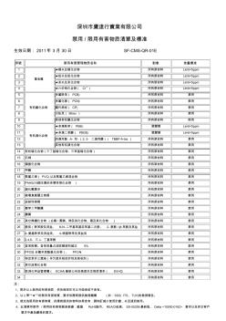 不使用有害物质协议书及禁用物质清单及承诺书