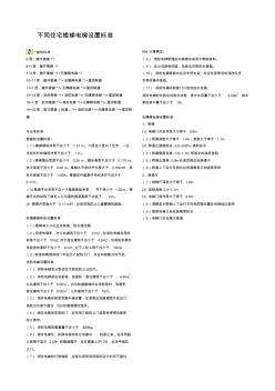 不同住宅樓梯電梯設置標準