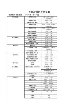 不同材料的导热系数-超全数据