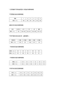 不同构造类型对工程造价的影响参数