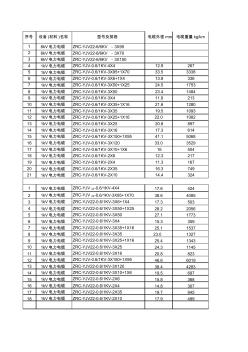 不同电缆桥架规格放置电缆的数量