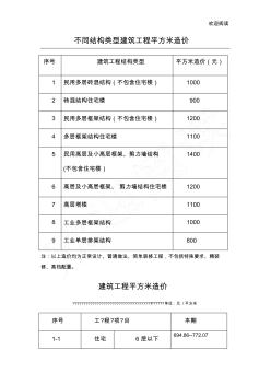 不同结构类型建筑工程平方米造价 (2)