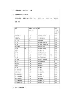 不銹鋼密度表 (2)