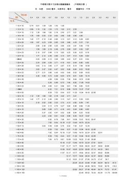 不锈钢方管理论重量 (2)