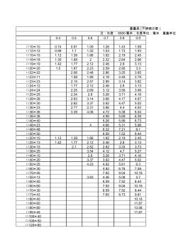 不锈钢方管理论重量表 (2)