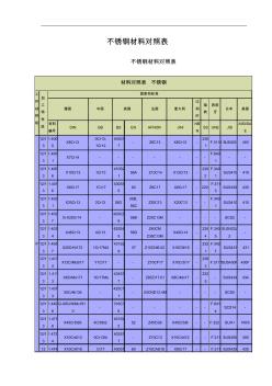 不锈钢材料对照表