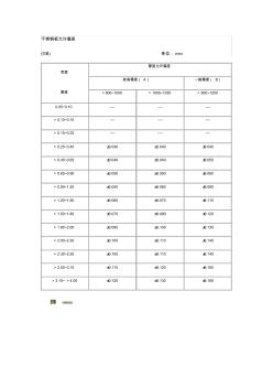 不銹鋼板允許偏差(20201020161131)