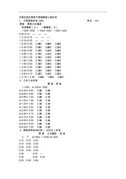 不锈钢板公差标准