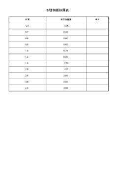 不锈钢板标厚表 (2)