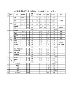 不銹鋼欄桿報(bào)價(jià)分析表