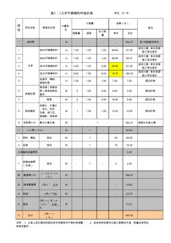 不锈钢栏杆组价