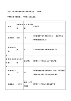 不锈钢水管与PPR管性能比较表 (3)