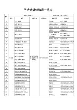 不銹鋼焊絲選用一覽表-不銹鋼焊絲選用對照表