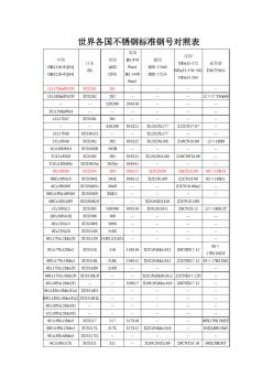 不锈钢牌号和不锈钢材料参数对照表