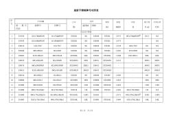 不銹鋼牌對照表