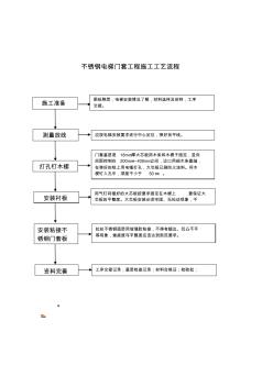 不锈钢电梯门套安装工程施工工艺流程 (3)