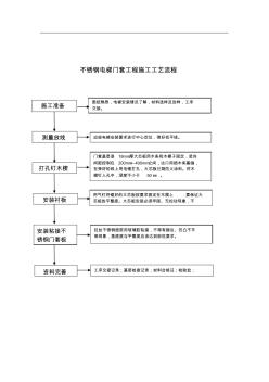 不锈钢电梯门套安装工程施工工艺流程