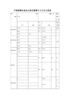 不锈钢管标准及外径与壁厚尺寸允许公差表 (2)