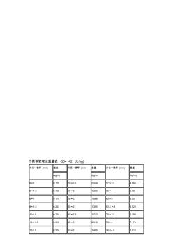 不锈钢管理论重量表 (6)