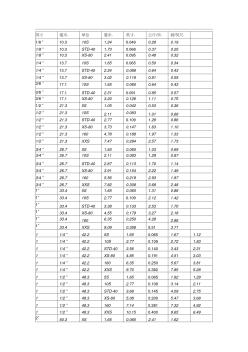 不锈钢管规格表(1)