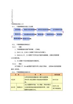 不銹鋼管道安裝施工工藝 (4)