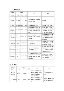 不锈钢系列