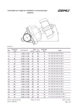 不锈钢隔膜阀零排空阀体倾斜安装角度02-12-12