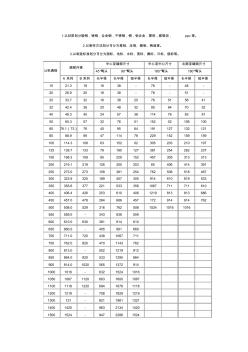 不锈钢高压弯头的规格及尺寸