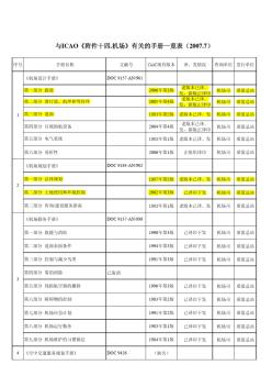 与ICAO《附件十四.机场》有关的手册一览表