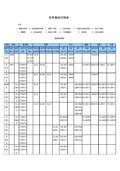 世界鋼材對(duì)照表