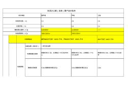 世茂地产办公楼(自持)房产技术条件2014091009-初稿审完成稿-增加了电梯建议