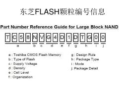 東芝FLASH編號(hào)信息