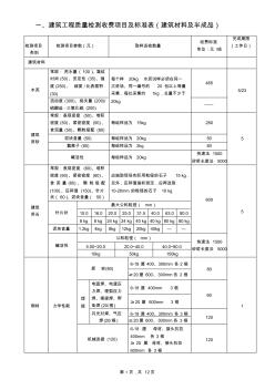 东莞2011版建筑工程质量检测收费项目及标准表