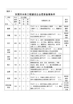 东莞市水务工程建设企业信息备案条件