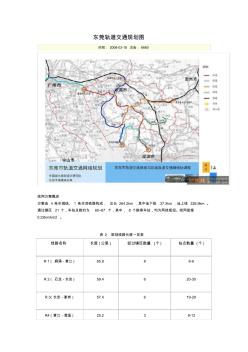 东莞轨道交通规划图